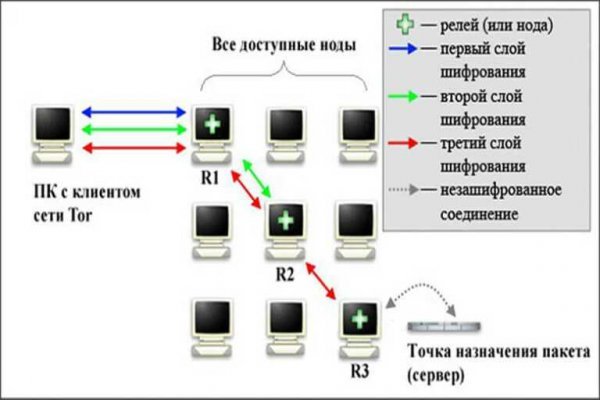 Кракен сайт store