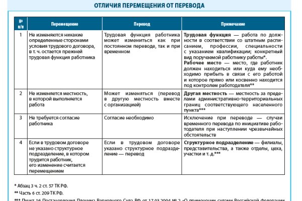 Кракен магазин наркотиков