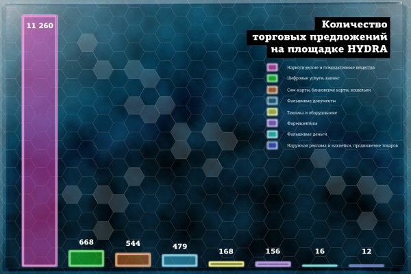 Кракен онлайн vtor run